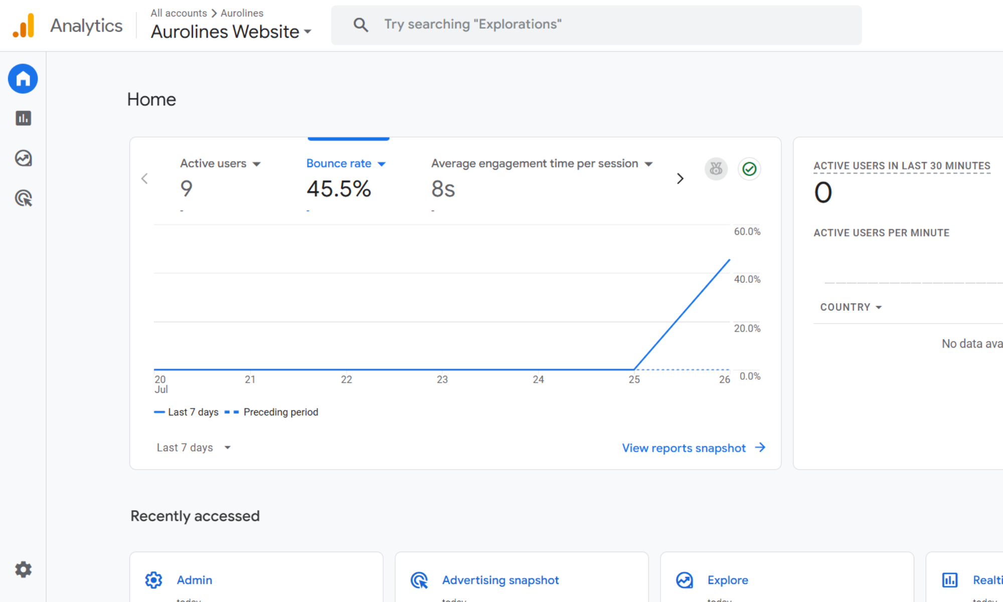 Analytics showing successful website indexing and search results